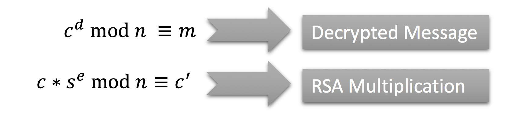 RSA decrypt and multiply