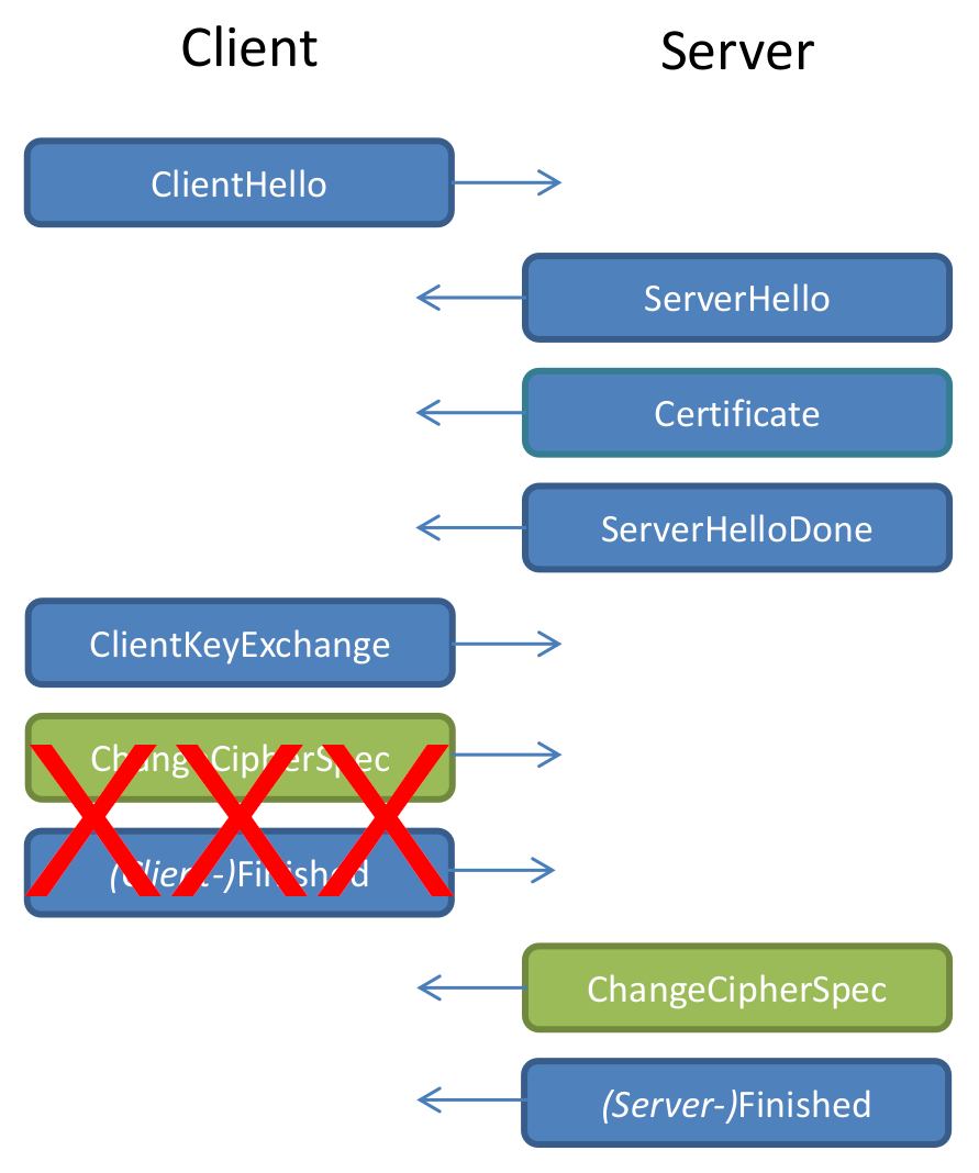TLS Handshake