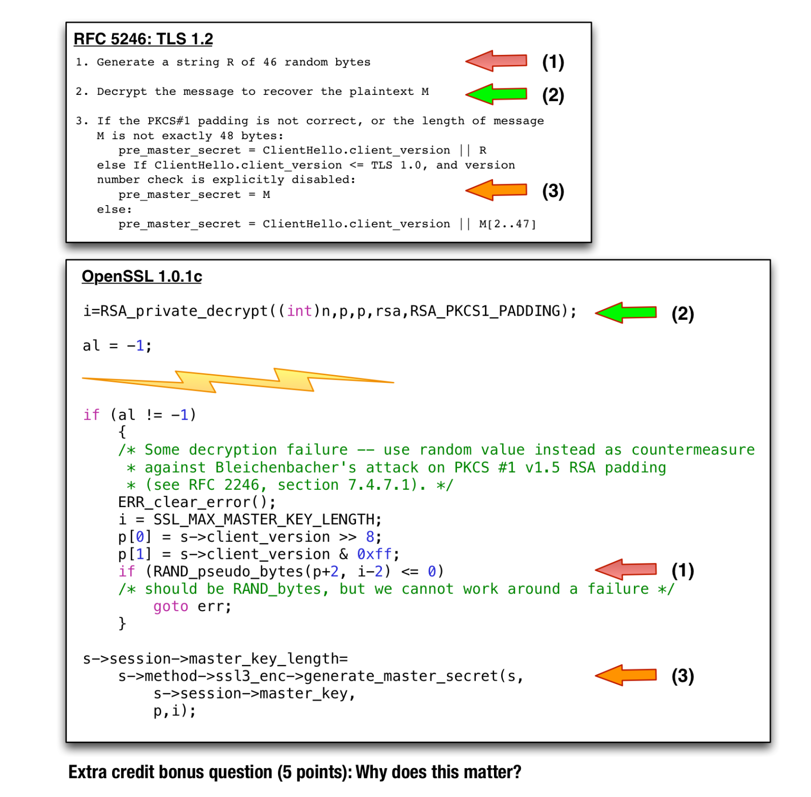 Bleichenbacher Vulnerability OpenSSL